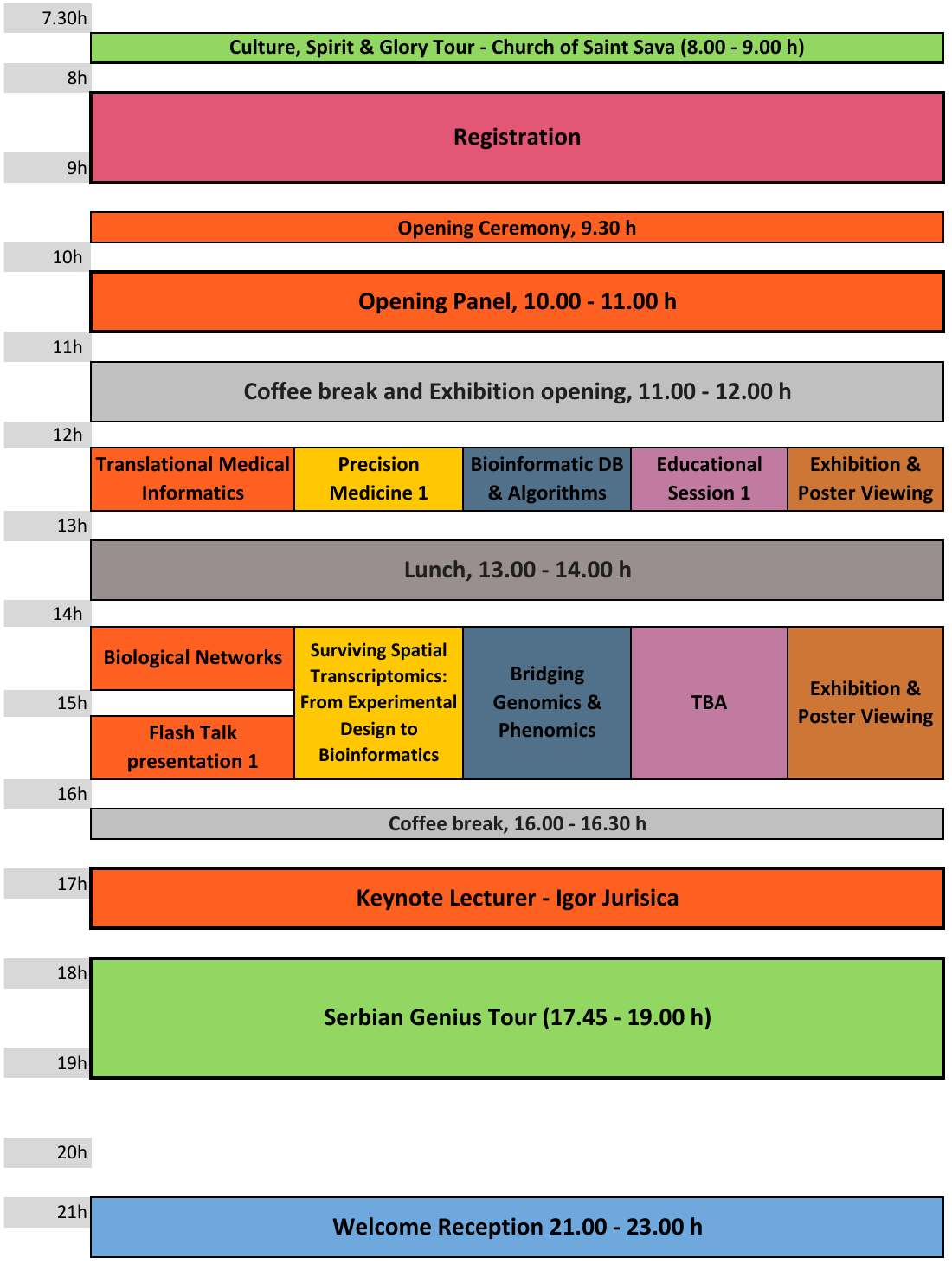 Program Overview Monday